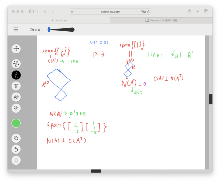 Albert and the Four Spaces of a Tiny Matrix