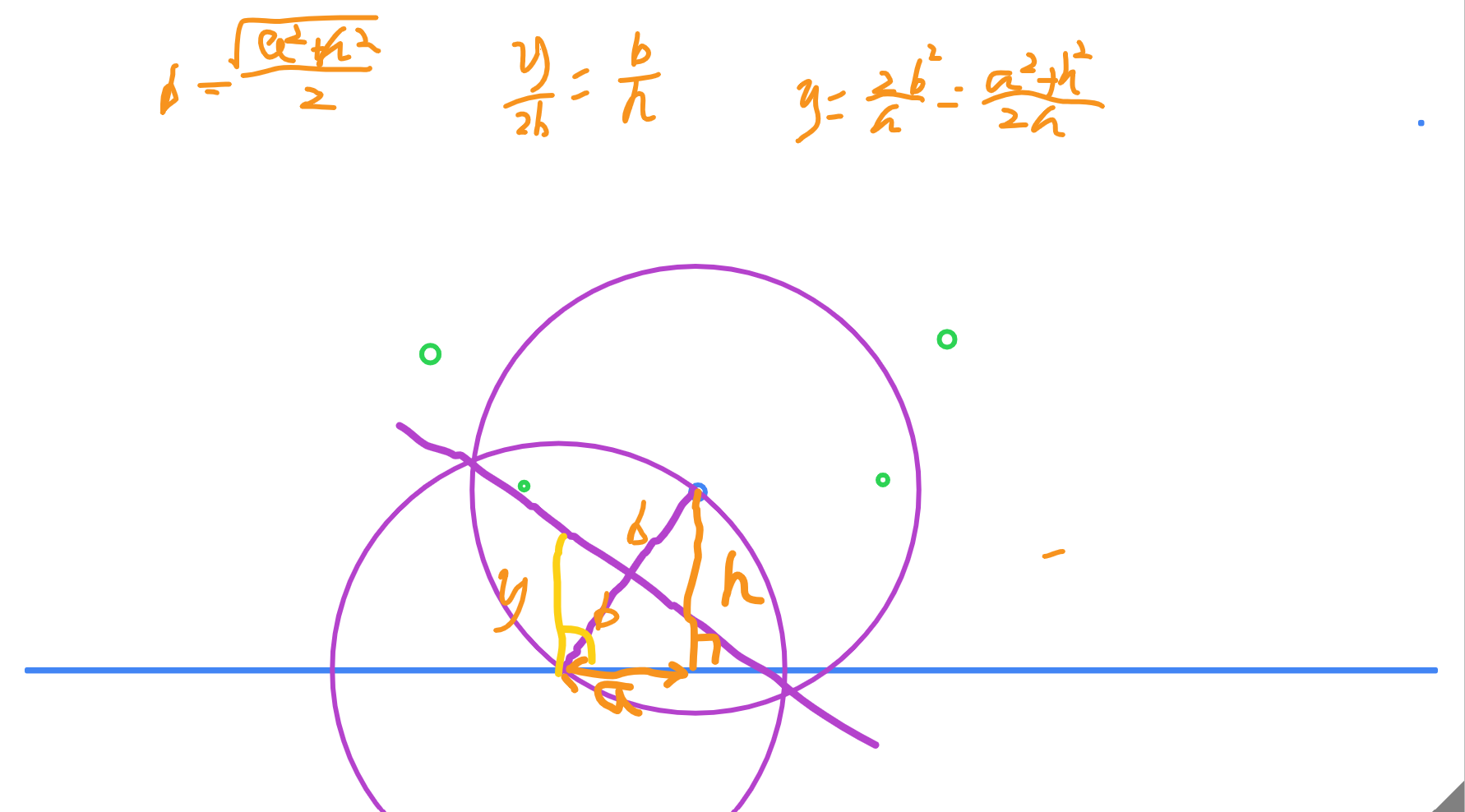 The Parabola Leo Discovered